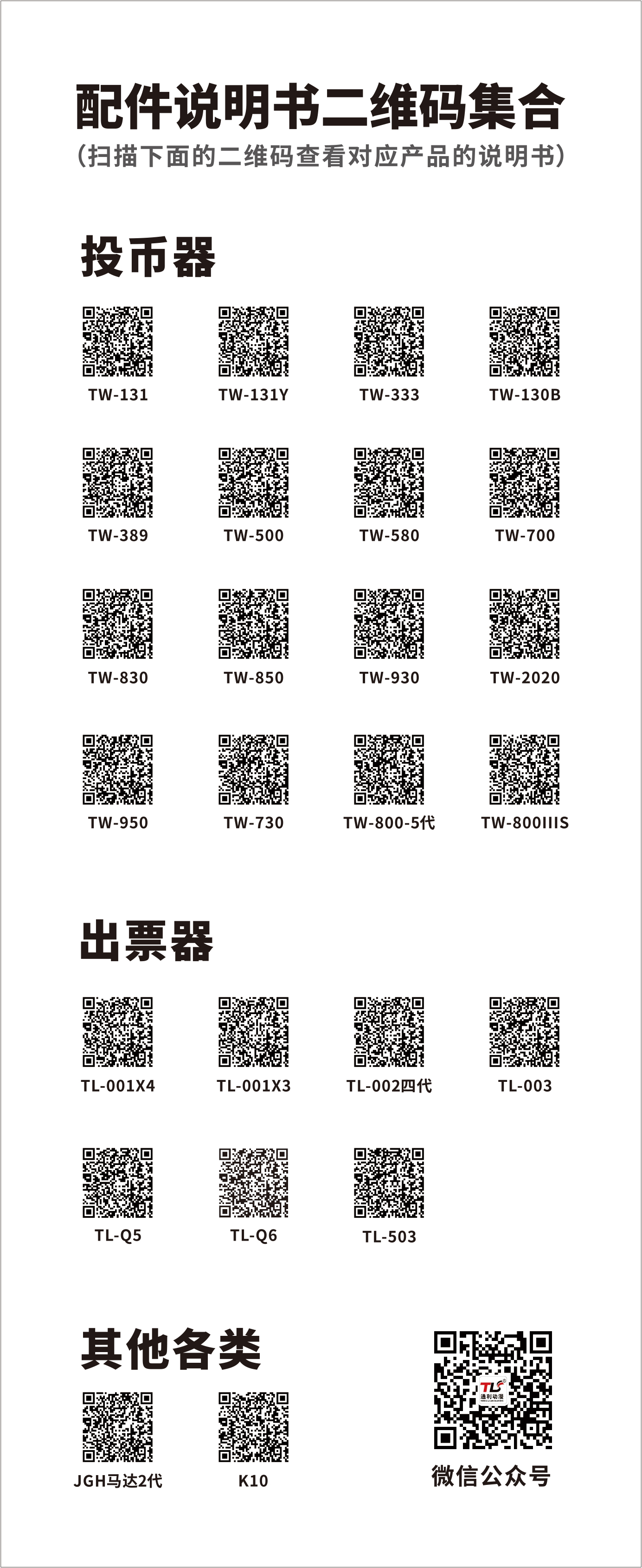 Collections of Spare Part User Manual